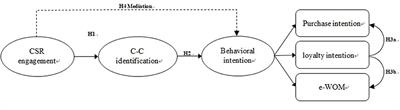 The Role of CSR Engagement in Customer-Company Identification and Behavioral Intention During the COVID-19 Pandemic